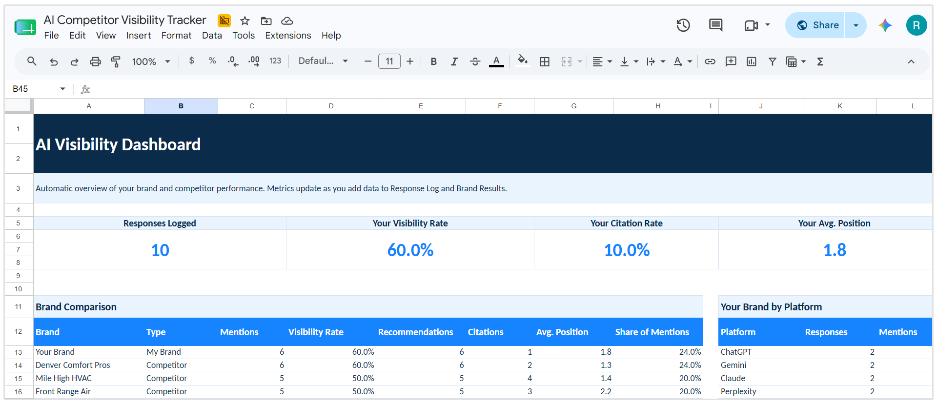 AI competitor visibility tracking template